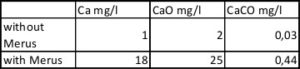 Calcium_Monitoring